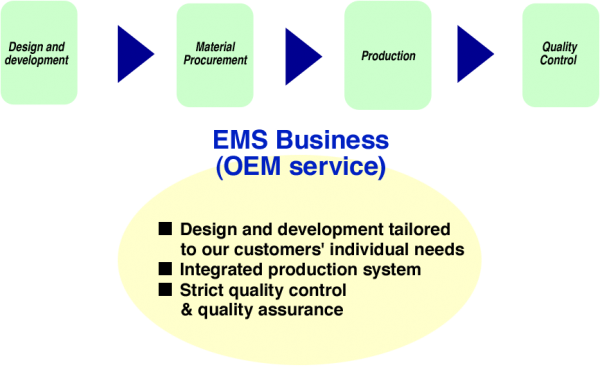 EMS Business